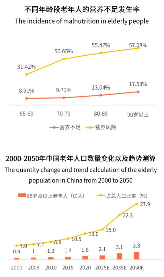 專注全生命周期營養(yǎng)，愛優(yōu)諾優(yōu)康力在老年營養(yǎng)領(lǐng)域持續(xù)發(fā)力