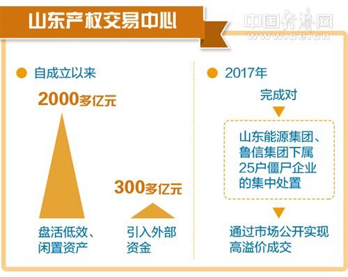 國(guó)企混改已到戰(zhàn)略性展開(kāi)期 不能錯(cuò)失時(shí)機(jī)